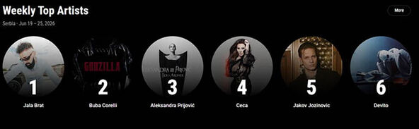 Top 6 najslušanijih izvođača