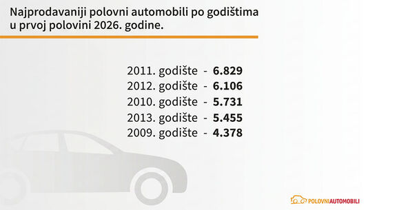 Graf 4_Najprodavaniji modeli polovnih automobila po godistima copy.jpg
