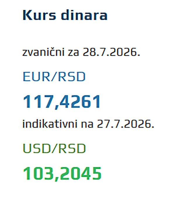 Kurs dinara