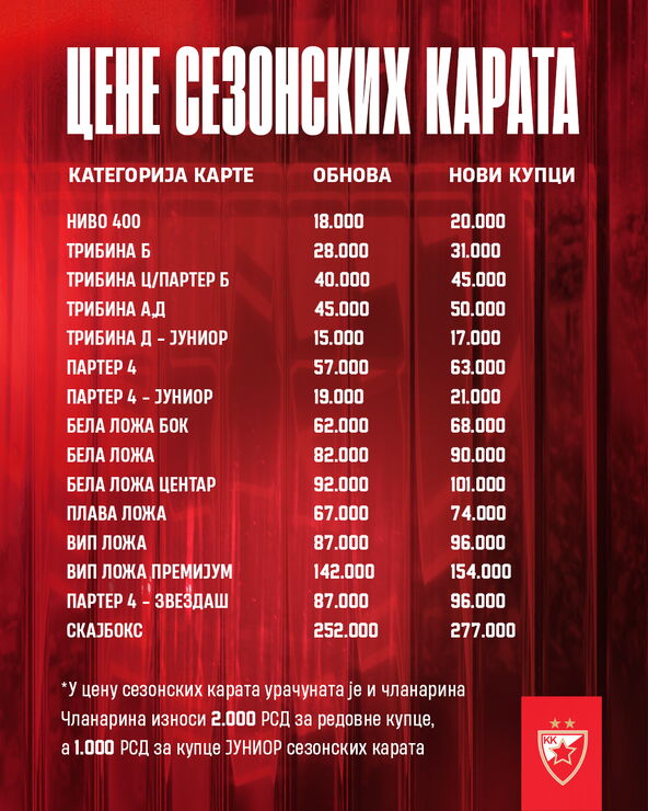 Cene sezonskih ulaznica za KK Crvena zvezda