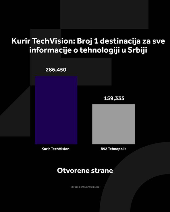 4X5 KURIR TECH GRAFIKONI 03-08-26_1 otvorene strane.jpg