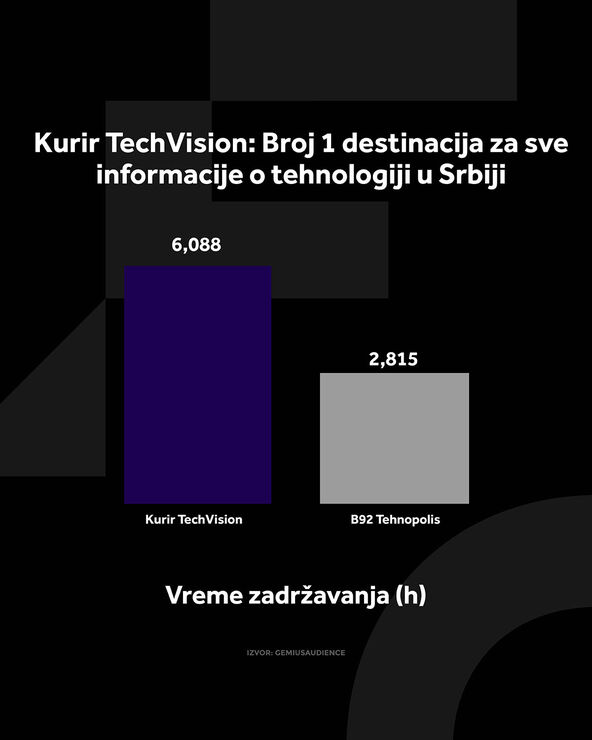 4X5 KURIR TECH GRAFIKONI 03-08-26_2 vreme zadrzavanja.jpg