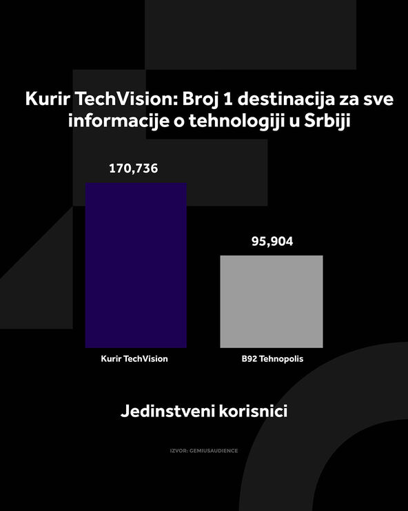 4X5 KURIR TECH GRAFIKONI 03-08-26_4 jedi nstveni korisnici.jpg