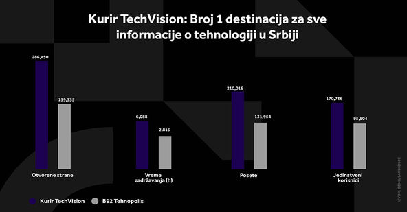4X5 KURIR TECH GRAFIKONI 03-08-26_5 svi grafikoni.jpg