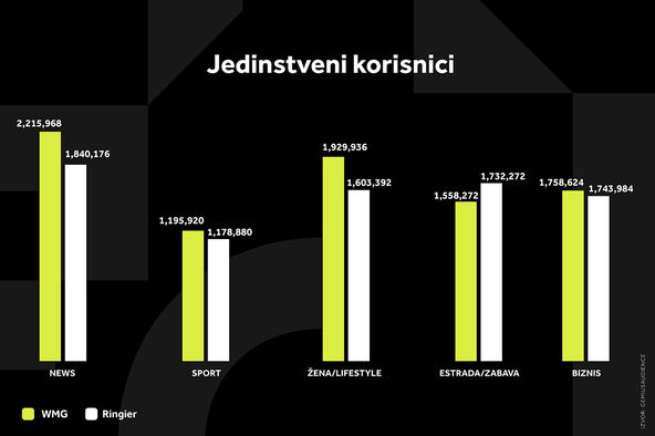 WMG GRAFIKONI 03-08-26 KATEGORIJE_1 Svi grafikoni.jpg