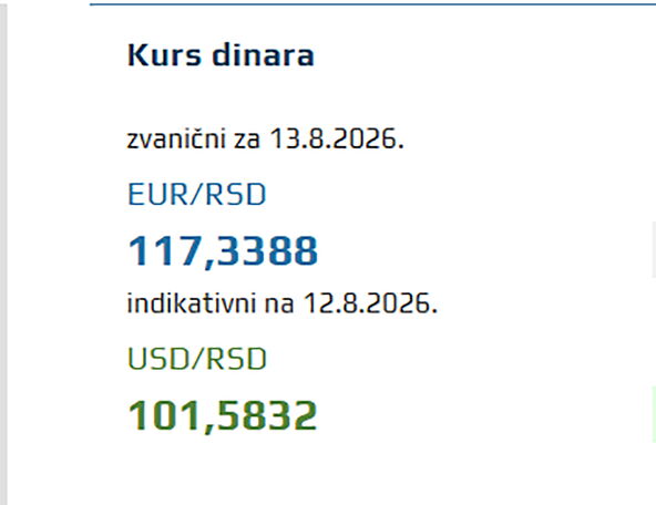 Kurs dinara