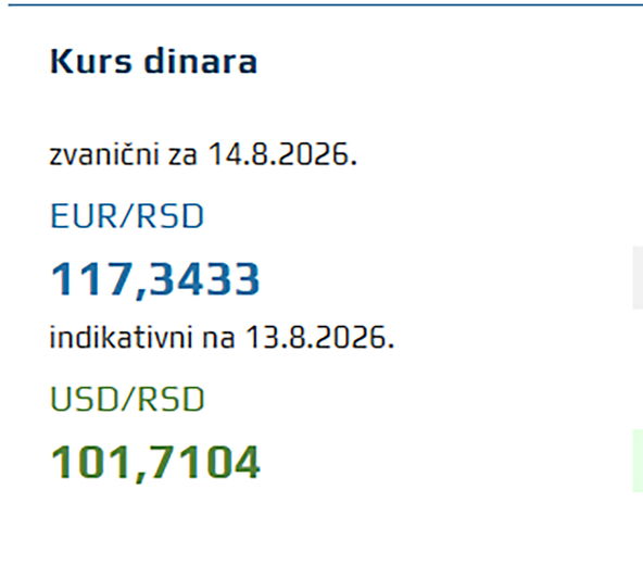 Kurs dinara