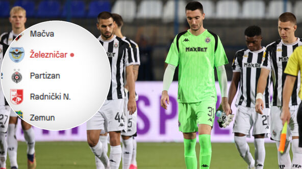 Partizan pretposlednji na tabeli Superlige
