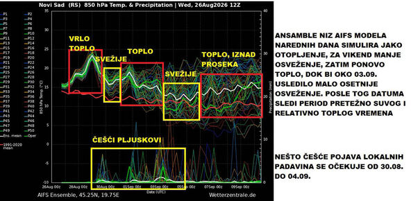vremenska prognoza (1).jpg