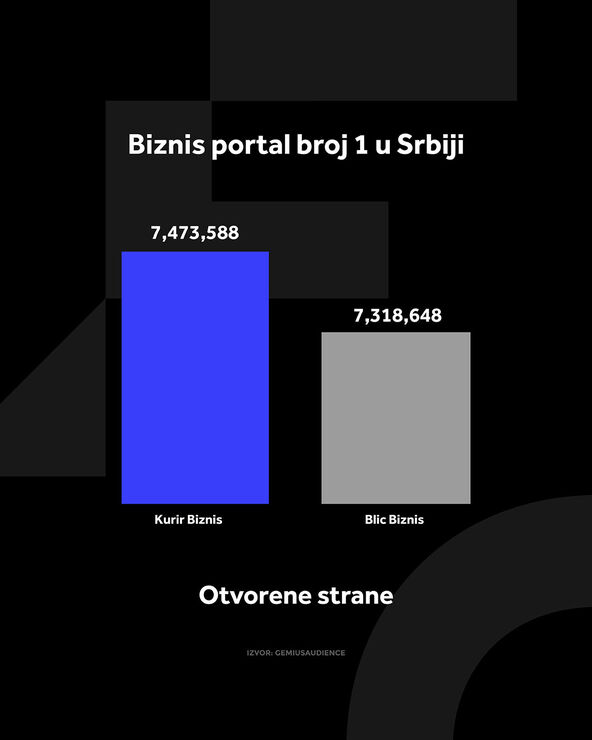 4X5 KURIR BIZNIS GRAFIKONI 01-09-26_1 otvorene strane copy.jpg