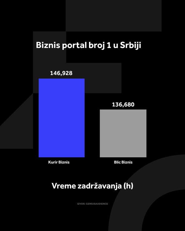 4X5 KURIR BIZNIS GRAFIKONI 01-09-26_2 vreme zadrzavanja copy.jpg