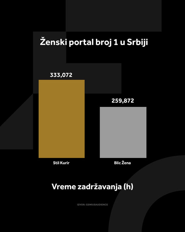 4X5 KURIR STIL GRAFIKONI 01-09-26_2 vreme zadrzavanja copy.jpg