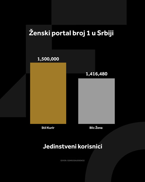 4X5 KURIR STIL GRAFIKONI 01-09-26_4 jedi nstveni korisnici copy.jpg