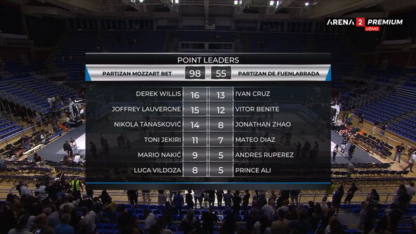 Partizan Fuenlabrada