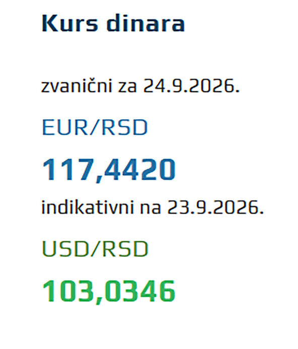 Kurs dinara
