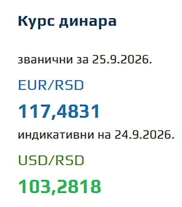 Kurs dinara