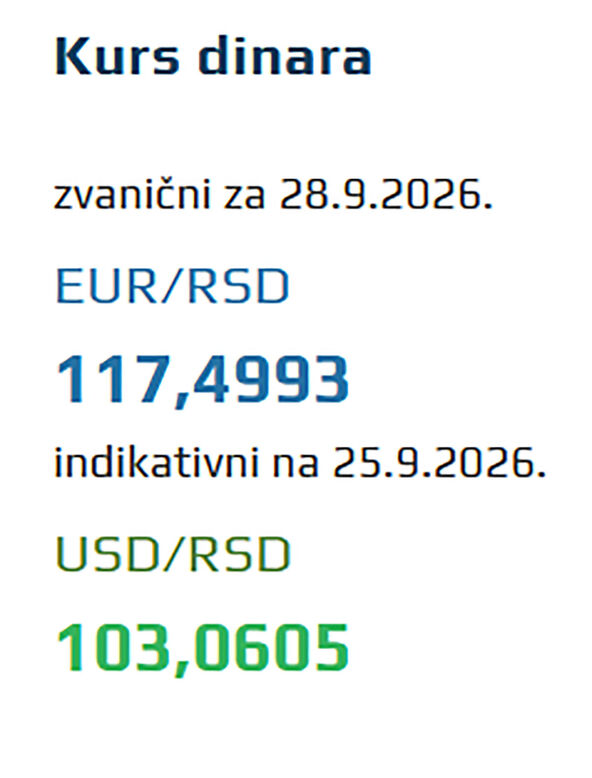 Kurs dinara