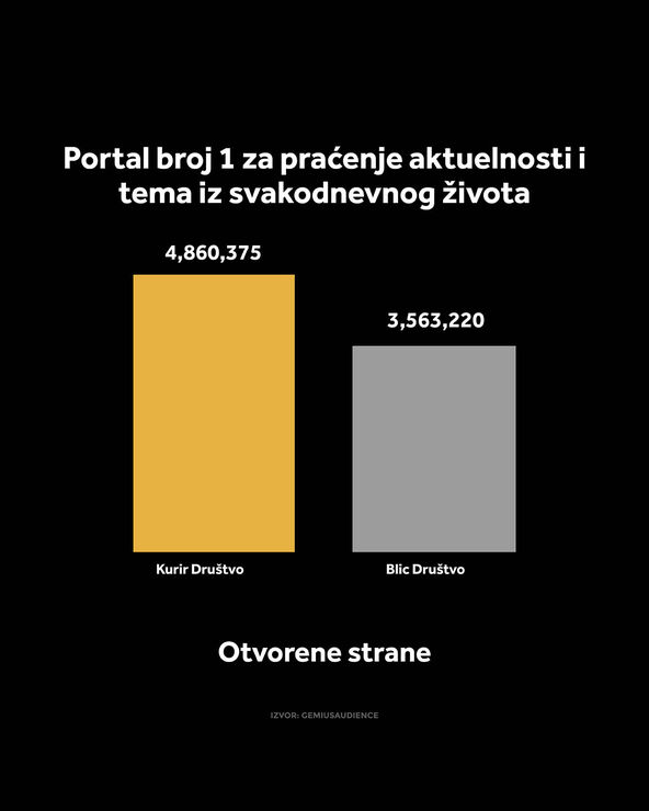 KURIR DRUŠTVO GRAFIKONI 01-10-26_1 otvorene strane copy.jpg