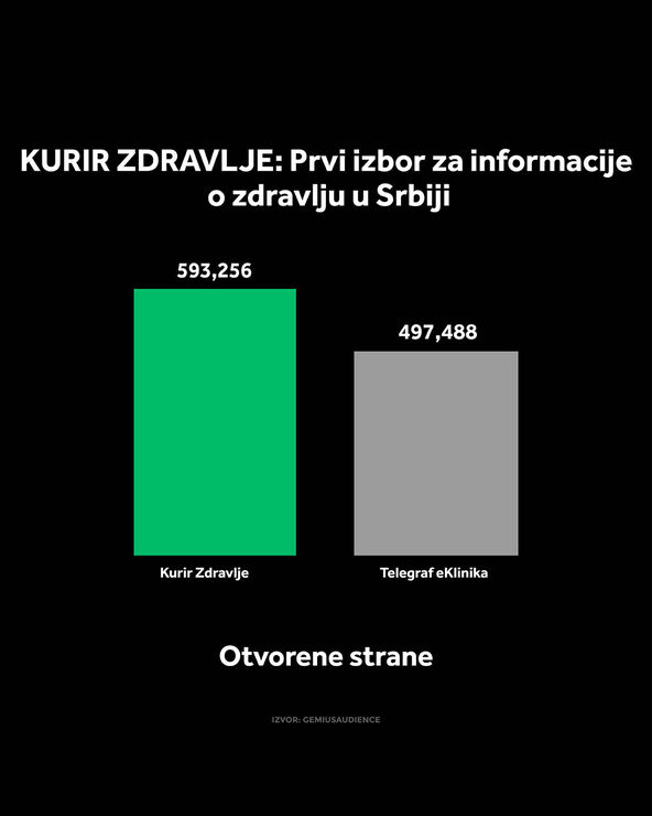 4X5 KURIR ZDRAVLJE GRAFIKONI 01-10-26_1 otvorene strane copy.jpg