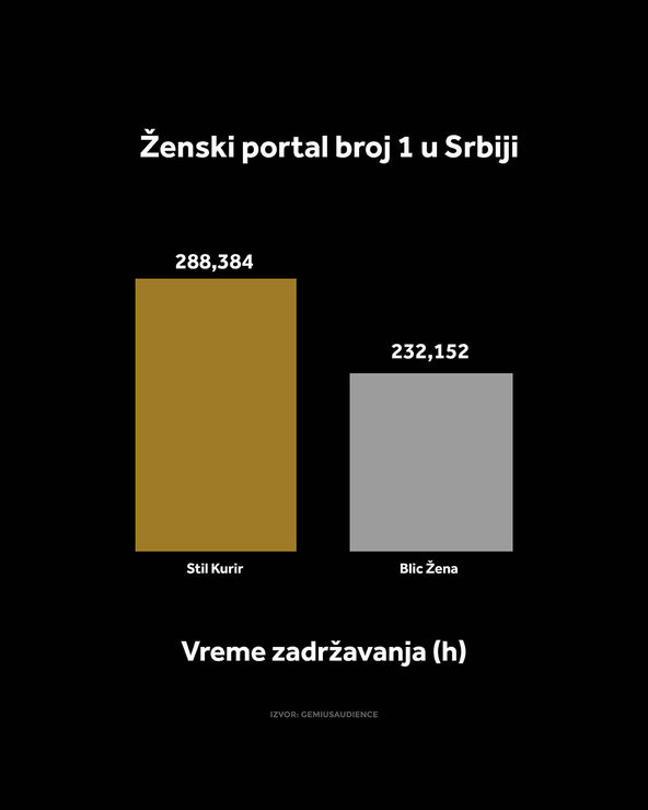 4X5 KURIR STIL GRAFIKONI 01-10-26_2 vreme zadrzavanja copy.jpg