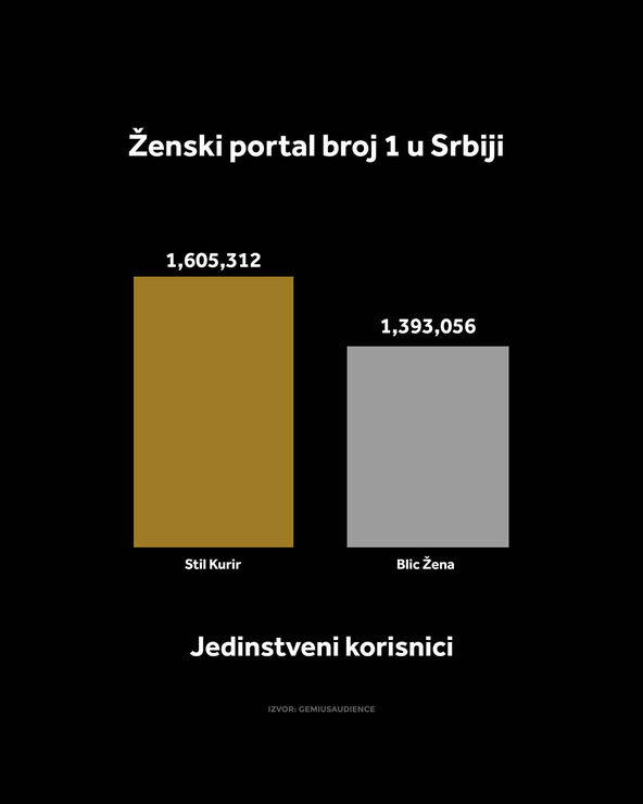 4X5 KURIR STIL GRAFIKONI 01-10-26_2 vreme zadrzavanja copy.jpg