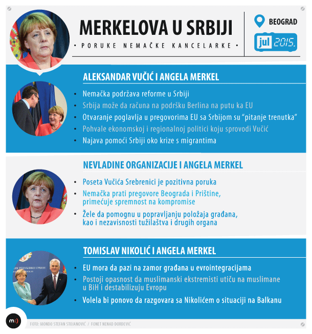 Poseta Angele Merkel Srbiji: Ključne poruke