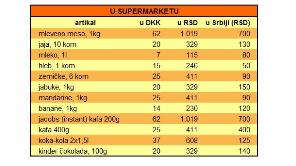 MONDO u Danskoj, zemlji bicikala i siromašnih bogataša