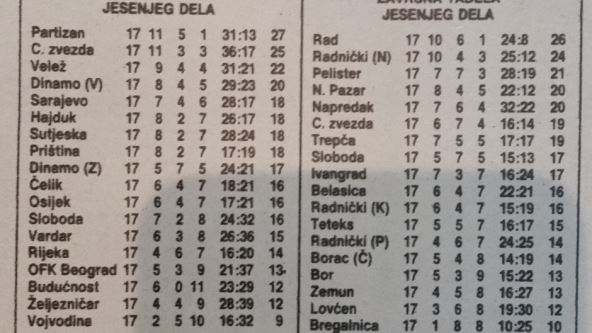 Partizanove poništene titule - kolumna Neše Petrovića