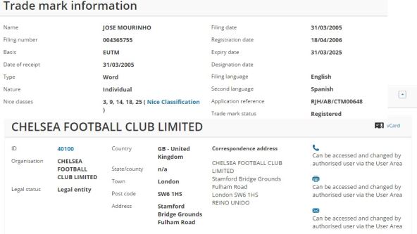 Murinjo - trademark; Vlasnik - Čelsi