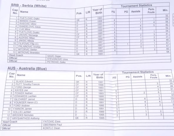 Srbija Australija uživo, četvrtfinale Svetskog prvenstva 2017