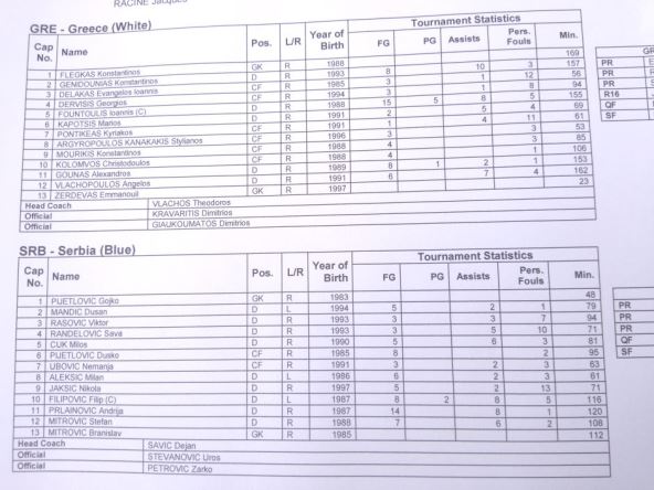 Srbija Grčka za treće mesto Svetsko prvenstvo 2017 Budimpešta