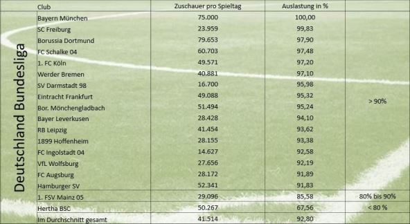 Borusija Menhengladbah poseta