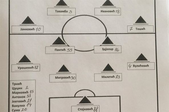 Partizan - Teplice, pripreme Kipar 2018. godina