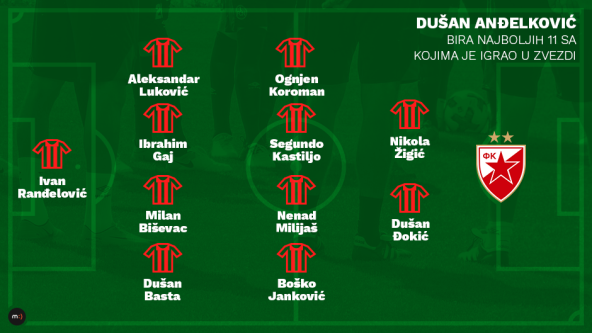 Dušan Anđelković intervjuu za MONDO