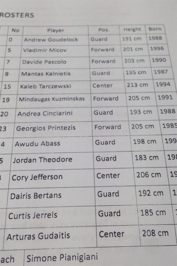 Crvena zvezda Armani Evroliga Pionir 2018