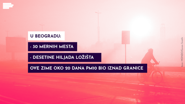 Zagađenje vazduha u Beogradu Beoko.com