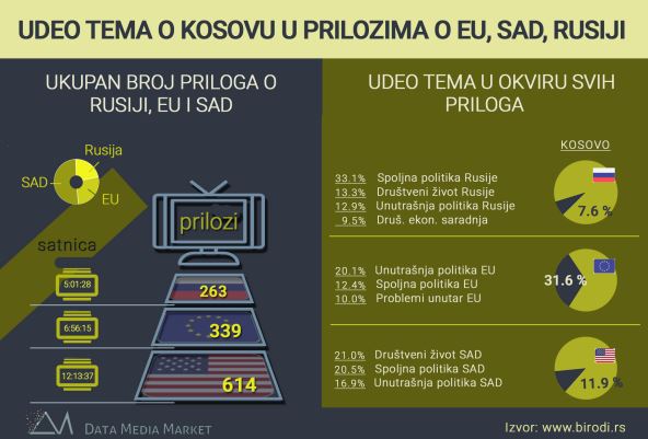 Izveštavanje televizija centralna tema u TV emisijama