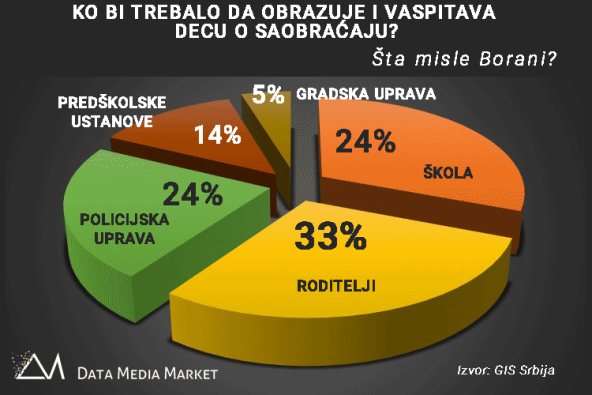 Aplikacija sigurne staze za bezbednost đaka u saobraćaju
