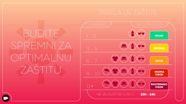 Sunčanica toplotni udar lajmska bolest alergije opekotine od sunca simptomi i lečenje