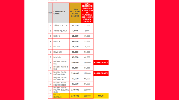 KK Crvena zvezda Arena godišnje karte Evroliga