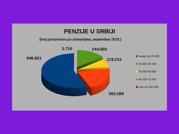 Penzije i švajcarska formula - daleko od švajcarske penzije