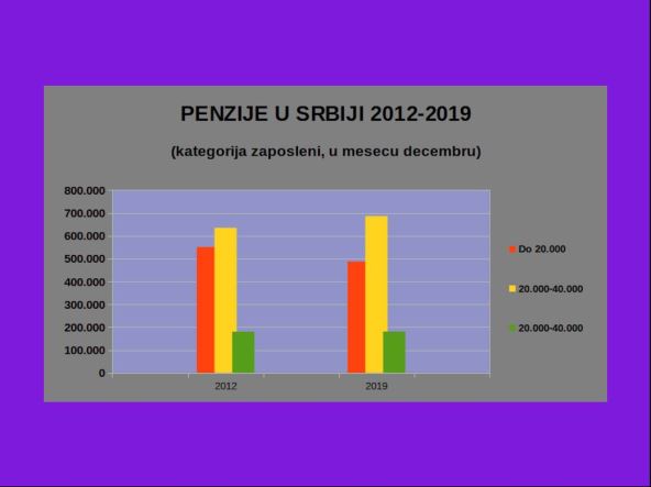 Penzije i švajcarska formula - daleko od švajcarske penzije