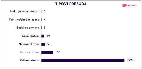 Alimentacija u Srbiji: Tipovi presuda