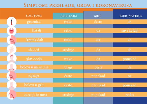 Korona virus simptomi korona virusa koji su simoptomi korona virusa