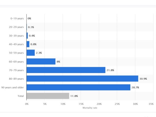 Korona virus u Italiji najnovije vesti Italijani i korona virus koliko je Italijana umrlo