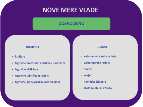 Vanredno stanje - Srbija - Nove mere,evo sta sve pocinje da radi