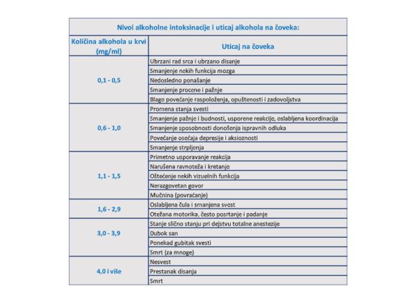 Vožnja u pijanom stanju kolike su kazne za vožnju u pijanom stanju