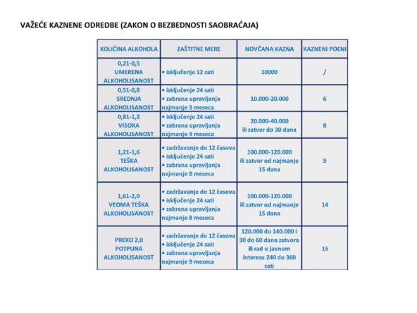 Vožnja u pijanom stanju kolike su kazne za vožnju u pijanom stanju