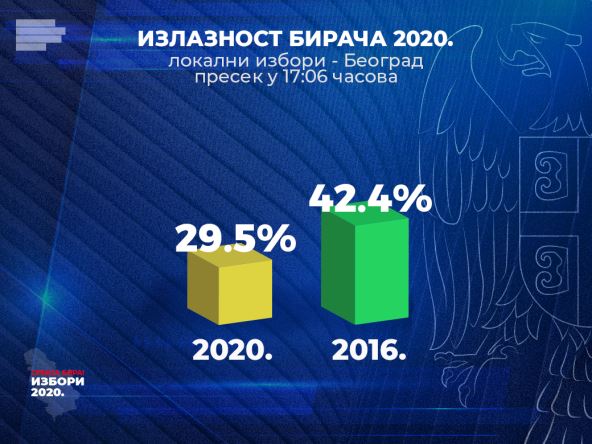 Izbori 2020 Srbija parlamentarni izbori, pokrajinski i lokalni izbori, izbori 2020 liste