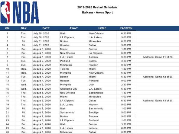 NBA liga nastavak sezone prenosi uživo livestream Arena sport HD Arenasport stream